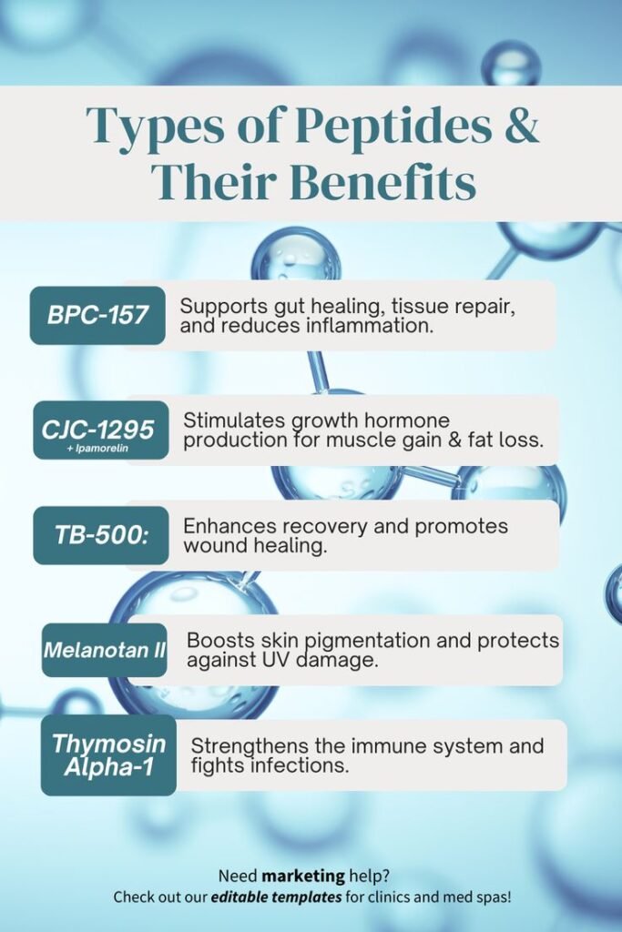 Types of Peptides